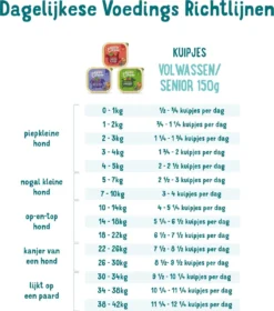 11x Edgard & Cooper Kuipje Vers Vlees Senior Hondenvoer Kip - Zalm 150 Gr -Dog Supplies 1058x1200 1