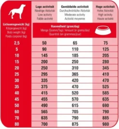 Prins Procare Standaard-Fit - 15 KG -Dog Supplies 1114x1200 1