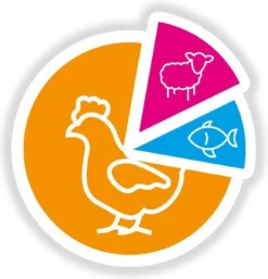 Smolke Adult Medium Brokken - Hondenvoer - 3 Kg -Dog Supplies 1155x1200 1