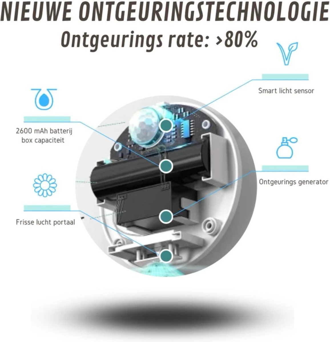 Omara Geurverdrijver – Kattenbak Geurverdrijver – 2023 Model- Oplaadbaar – 100% Krasvrij- Geurverwijderaar- Slimme Sensor 2 Omara Geurverdrijver – Kattenbak Geurverdrijver – 2023 Model- Oplaadbaar – 100% Krasvrij- Geurverwijderaar- Slimme Sensor - Afbeelding 2