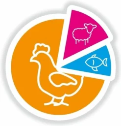 Smolke Adult Medium Brokken - Hondenvoer - 3 Kg -Dog Supplies 1157x1200