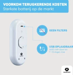 Vulpes Pets® Kattenbak Geurverdrijver PRO - Ozon En Negatieve Ionen Functie - Infraroodsensor - Oplaadbaar - Geurverwijderaar - Air Eliminator - Wit -Dog Supplies 1170x1200 1