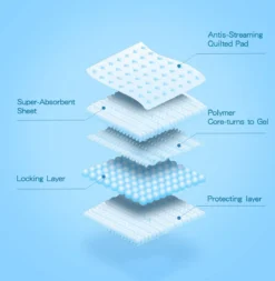 Nobleza 48WQF - Puppy Training Pads - 60 X 90 Cm - Zindelijkheidstraining -50 Stuks - L -Dog Supplies 1170x1200 3