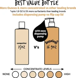 Bugalugs - Hondenshampoo Oatmeal - Met Kokos En Limoen Geur - Alle Vachttypes - Fles Met Pompje - Vegan - 500 Ml -Dog Supplies 1171x1200