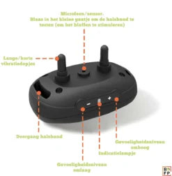 Doggie™ Anti Blafband - Diervriendelijk - GEEN Schok - Anti Blafband - Hondenhalsband 12 Doggie™ Anti Blafband - Diervriendelijk - GEEN Schok - Anti Blafband - Hondenhalsband -Dog Supplies 1177x1200 4