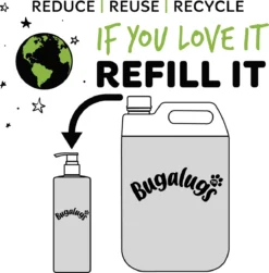 Bugalugs - Hondenshampoo - One In A Million - Alle Vachttypes - Fles Met Pompje - Vegan - 500 Ml -Dog Supplies 1180x1200 1