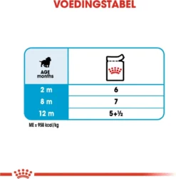 Royal Canin Shn Medium Puppy Pouch - Hondenvoer - 10 X 140 G -Dog Supplies 1180x1200 2