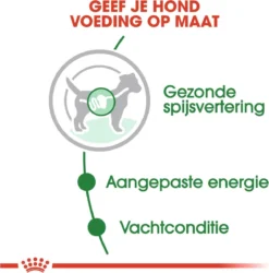 Royal Canin Shn Mini Adult Pouch - Hondenvoer - 12 X 85 G -Dog Supplies 1187x1200 9