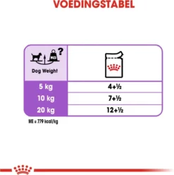 Royal Canin Ccn Sterilised Wet - Hondenvoer - 12x85 G 13 Royal Canin Ccn Sterilised Wet - Hondenvoer - 12x85 G -Dog Supplies 1196x1200 10