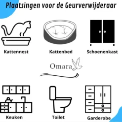 Omara Geurverdrijver – Kattenbak Geurverdrijver – 2023 Model- Oplaadbaar – 100% Krasvrij- Geurverwijderaar- Slimme Sensor 17 Omara Geurverdrijver – Kattenbak Geurverdrijver – 2023 Model- Oplaadbaar – 100% Krasvrij- Geurverwijderaar- Slimme Sensor -Dog Supplies 1196x1200 8