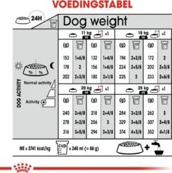 Royal Canin Ccn Relax Care Medium - Hondenvoer - 10 Kg -Dog Supplies 1197x1200 8