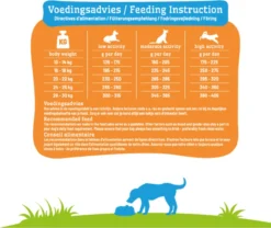 Smolke Adult Medium Brokken - Hondenvoer - 3 Kg -Dog Supplies 1200x1009