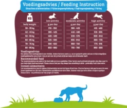 Smolke Senior Maxi - Kip - Hondenvoer - 12 Kg 35 Smolke Senior Maxi - Kip - Hondenvoer - 12 Kg -Dog Supplies 1200x1020 1