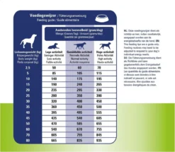 Prins ProCare Huid & Darm Hypoallergeen - Hondenvoer - 3 Kg 22 Prins ProCare Huid & Darm Hypoallergeen - Hondenvoer - 3 Kg -Dog Supplies 1200x1044 3