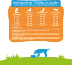 Smolke Adult Medium Brokken - Hondenvoer - 3 Kg -Dog Supplies 1200x1078 2