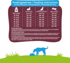 Smolke Senior Maxi - Kip - Hondenvoer - 12 Kg 28 Smolke Senior Maxi - Kip - Hondenvoer - 12 Kg -Dog Supplies 1200x1090 1