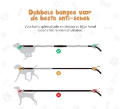 Hardloopriem Hond – Honden Riem Handsfree – Hardlopen Met Hond – 160-260 Cm Blauw - Hardloopband Hond – Halsband Hond – Hondenlijn – Leiband Hond -Dog Supplies 1200x1093 3