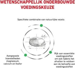 Royal Canin Satiety Small Dog - Hondenvoer Voor Kleine Volwassen Honden Met Overgewicht 3 Kg 17 Royal Canin Satiety Small Dog - Hondenvoer Voor Kleine Volwassen Honden Met Overgewicht 3 Kg -Dog Supplies 1200x1097 1