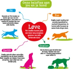 Smolke Senior Maxi - Kip - Hondenvoer - 12 Kg 33 Smolke Senior Maxi - Kip - Hondenvoer - 12 Kg -Dog Supplies 1200x1125 2