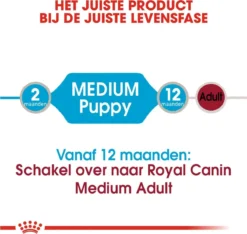 Royal Canin Shn Medium Puppy Pouch - Hondenvoer - 10 X 140 G -Dog Supplies 1200x1135 5