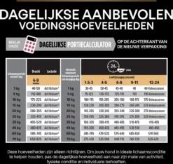 Pro Plan Medium Puppy Sensitive Skin - Honden Droogvoer - Zalm - 12 Kg 29 Pro Plan Medium Puppy Sensitive Skin - Honden Droogvoer - Zalm - 12 Kg -Dog Supplies 1200x1136 9