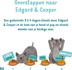Edgard & Cooper Hondenvoer Multipack Kip - Wild - Lam 6 X 400 Gr -Dog Supplies 1200x1150 2
