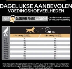 Pro Plan Medium Adult Everyay Nutrition - Honden Droogvoer - Kip - 14 Kg -Dog Supplies 1200x1154 2