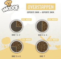 WOOOF Zalm - Geperst Hondenvoer - Hypoallergeen Hondenvoer - Geperste Hondenbrokken - Droogvoer - 18KG -Dog Supplies 1200x1155 5