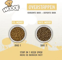 WOOOF Zalm - Geperst Hondenvoer - Hypoallergeen Hondenvoer - Geperste Hondenbrokken - Droogvoer - 18KG -Dog Supplies 1200x1156 2