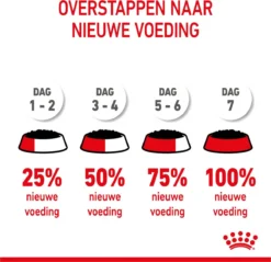 Royal Canin Shn Medium Puppy Pouch - Hondenvoer - 10 X 140 G -Dog Supplies 1200x1159 10