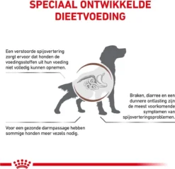 Royal Canin Fibre Response - Hondenvoer - 14 Kg -Dog Supplies 1200x1162 1