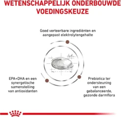 Royal Canin Fibre Response - Hondenvoer - 14 Kg -Dog Supplies 1200x1162 2