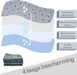 XXL Puppy Training Pad - Plasmat - Zwart - 104 X 104 Cm - Hondentoilet - Herbruikbaar - Wasbaar -Dog Supplies 1200x1168 3