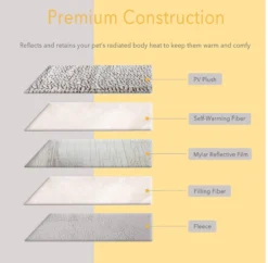 Merkloos Zelfverwarmende Dierendeken Zonder Stroom Thermo Deken Hond Kat Inclusief Adreslabel 70 X 47 Cm -Dog Supplies 1200x1175 2