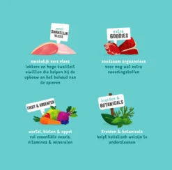 Edgard & Cooper Hondenvoer Multipack Kip - Wild - Lam 6 X 400 Gr -Dog Supplies 1200x1185 4