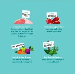 Edgard & Cooper Hondenvoer Multipack Kip - Wild - Lam 6 X 400 Gr -Dog Supplies 1200x1189 8