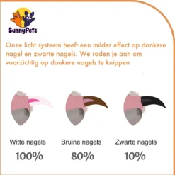 SunnyPets - Professionele Dieren Nagelknipper - Wit - Met LED En Vijl - Hond - Kat - Geschikt Voor Alle - Nageltang -Dog Supplies 1200x1199 1
