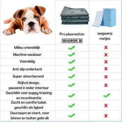 XXL Puppy Training Pad - Plasmat - Zwart - 104 X 104 Cm - Hondentoilet - Herbruikbaar - Wasbaar -Dog Supplies 1200x1200 430