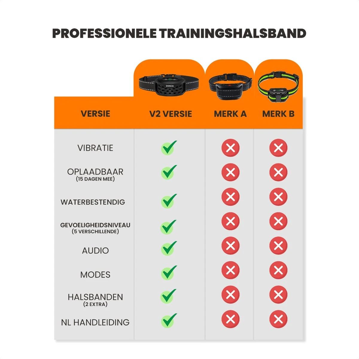 DOSCA® Anti Blafband - Anti Blaf Apparaat - Blafband Voor Honden - Zonder Schok En Diervriendelijk 7 DOSCA® Anti Blafband - Anti Blaf Apparaat - Blafband Voor Honden - Zonder Schok En Diervriendelijk - Afbeelding 7