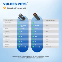 Vulpes Pets® Ultrasone Anti Blaf Apparaat – 3-in-1 Anti Blaf Apparaat Pro - Diervriendelijk & Zonder Schok - Alternatief Anti Blafband - Voor Kleine & Grote Honden - Audio - Flashlight - USB-Oplaadbaar 24 Vulpes Pets® Ultrasone Anti Blaf Apparaat – 3-in-1 Anti Blaf Apparaat Pro - Diervriendelijk & Zonder Schok - Alternatief Anti Blafband - Voor Kleine & Grote Honden - Audio - Flashlight - USB-Oplaadbaar -Dog Supplies 1200x1200 500