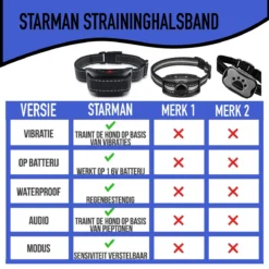 STARMAN Anti Blafband Voor Honden - 3-60KG - Diervriendelijk - Zonder Schok - Vibratie En Audio - Anti Blaf Band 13 STARMAN Anti Blafband Voor Honden - 3-60KG - Diervriendelijk - Zonder Schok - Vibratie En Audio - Anti Blaf Band -Dog Supplies 1200x1200 505