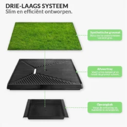 Merkloos Hondentoilet Kunstgras Met Bak - Indoor Dierentoilet - Uitneembare Opvangbak - Puppy Training Pets - Outdoor/Balkon/Tuin/Indoor Toilet - 50x64 Cm -Dog Supplies 1200x1200 569