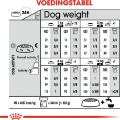 Royal Canin Ccn Digestive Care Mini - Hondenvoer - 3 Kg -Dog Supplies 1200x1200 711