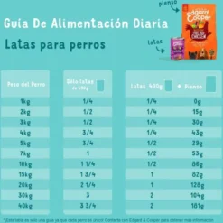 Edgard & Cooper Hondenvoer Multipack Kip - Wild - Lam 6 X 400 Gr -Dog Supplies 1200x1200 735