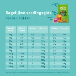 Edgard & Cooper Hondenvoer Multipack Kip - Wild - Lam 6 X 400 Gr -Dog Supplies 1200x1200 736