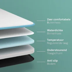 CozySense® - Orthopedisch Hondenkussen - Hondenkussen 90 X 55 Cm - Ook Geschikt Als Benchkussen & Hondenbed - Hondenkussen Bank - Traagschuim - Waterdicht - Wasbare Hoes - Maat L 15 CozySense® - Orthopedisch Hondenkussen - Hondenkussen 90 X 55 Cm - Ook Geschikt Als Benchkussen & Hondenbed - Hondenkussen Bank - Traagschuim - Waterdicht - Wasbare Hoes - Maat L -Dog Supplies 1200x1200 759