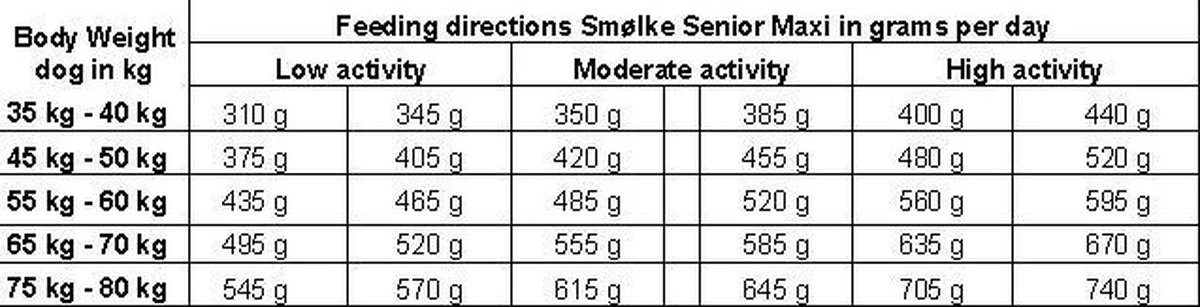 Smolke Senior Maxi - Kip - Hondenvoer - 12 Kg 11 Smolke Senior Maxi - Kip - Hondenvoer - 12 Kg - Afbeelding 11