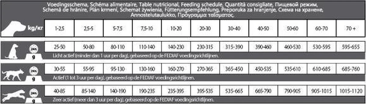 Carocroc Grain Free - Gevogelte/Aardappel/Bieten - Hondenvoer - 15 Kg 4 Carocroc Grain Free - Gevogelte/Aardappel/Bieten - Hondenvoer - 15 Kg - Afbeelding 4