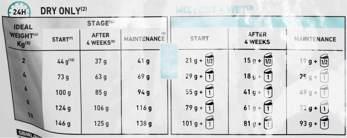 Royal Canin Satiety Small Dog - Hondenvoer Voor Kleine Volwassen Honden Met Overgewicht 3 Kg 9 Royal Canin Satiety Small Dog - Hondenvoer Voor Kleine Volwassen Honden Met Overgewicht 3 Kg - Afbeelding 9