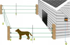 Gallagher Schrikdraad Voor Honden En Katten - Complete Set - 33 Meter - 50 Cm Hoog -Dog Supplies 1200x761
